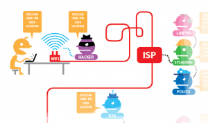 Tor and HTTP